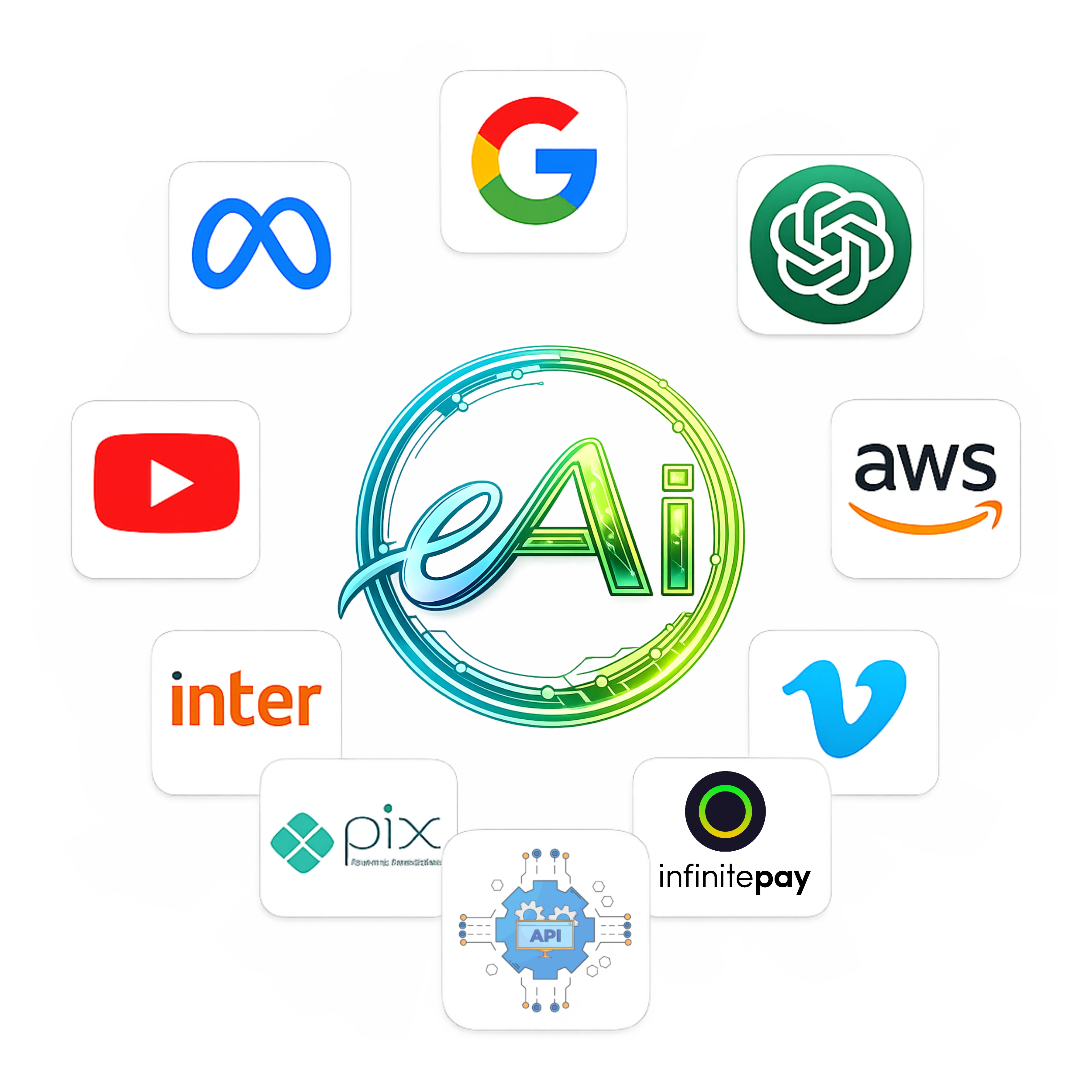 Integrações e APIs do eAi